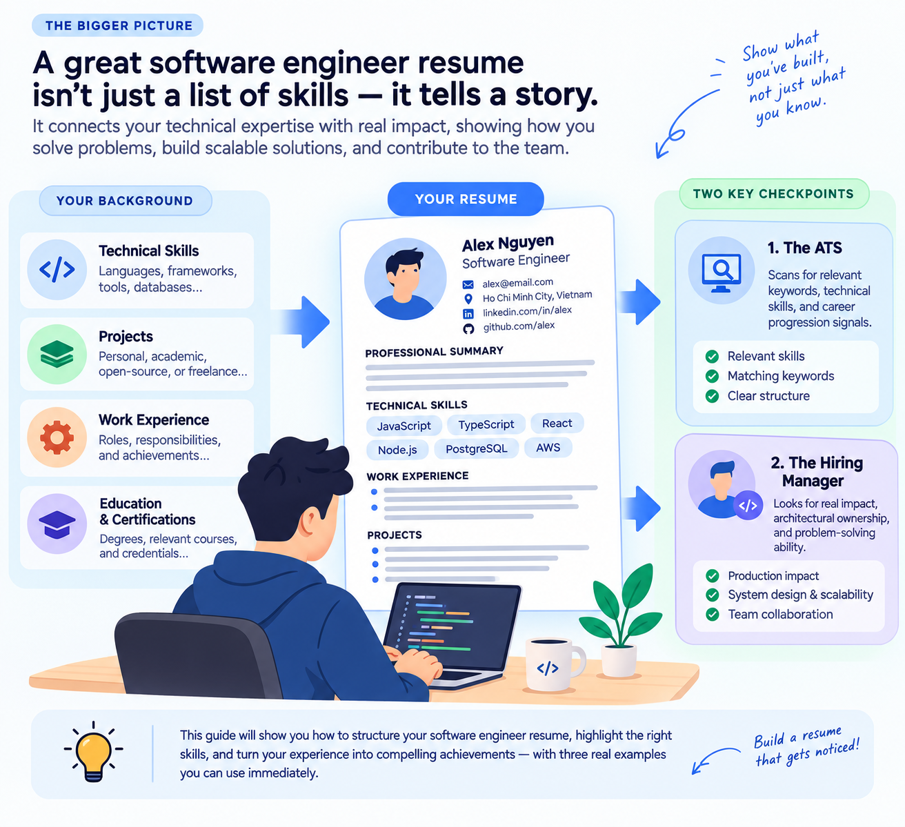 From Skills to Software Engineer Impact.png